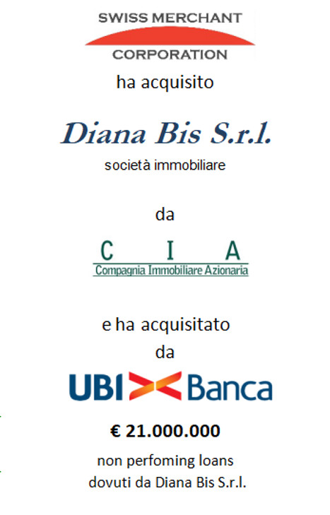 Diana Bis - Swiss Merchant Corporation